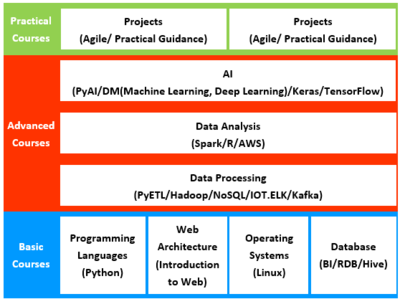 AI Academy